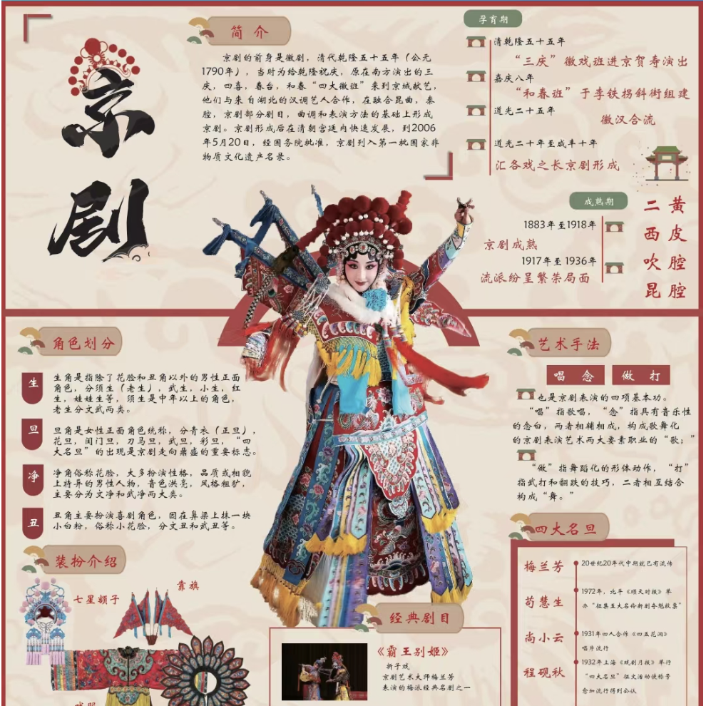 非遗戏剧类信息可视化戏曲信息图表可视化设计源AI矢量源文件